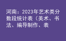 河南：2023年藝術(shù)類分?jǐn)?shù)段統(tǒng)計表（美術(shù)、書法、編導(dǎo)制作、表演）
