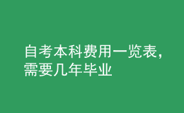 自考本科費用一覽表，需要幾年畢業(yè) 