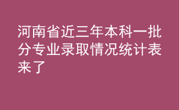 河南省近三年本科一批分專(zhuān)業(yè)錄取情況統(tǒng)計(jì)表來(lái)了
