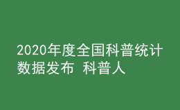 2020年度全國(guó)科普統(tǒng)計(jì)數(shù)據(jù)發(fā)布 科普人員隊(duì)伍結(jié)構(gòu)持續(xù)優(yōu)化            