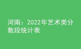 河南：2022年藝術(shù)類(lèi)分?jǐn)?shù)段統(tǒng)計(jì)表