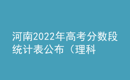 河南2022年高考分數(shù)段統(tǒng)計表公布（理科）