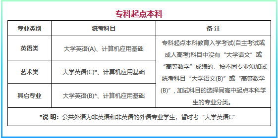  提升學歷前，你需要知道網(wǎng)絡教育統(tǒng)考是怎么回事！ (圖2)