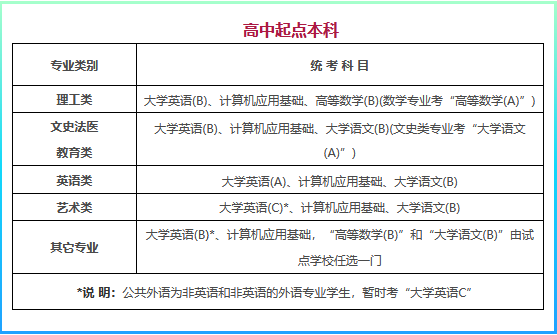  提升學歷前，你需要知道網(wǎng)絡教育統(tǒng)考是怎么回事！ (圖1)