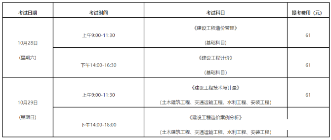 2023年福建一級造價工程師職業(yè)資格考試報名簡章發(fā)布啦！