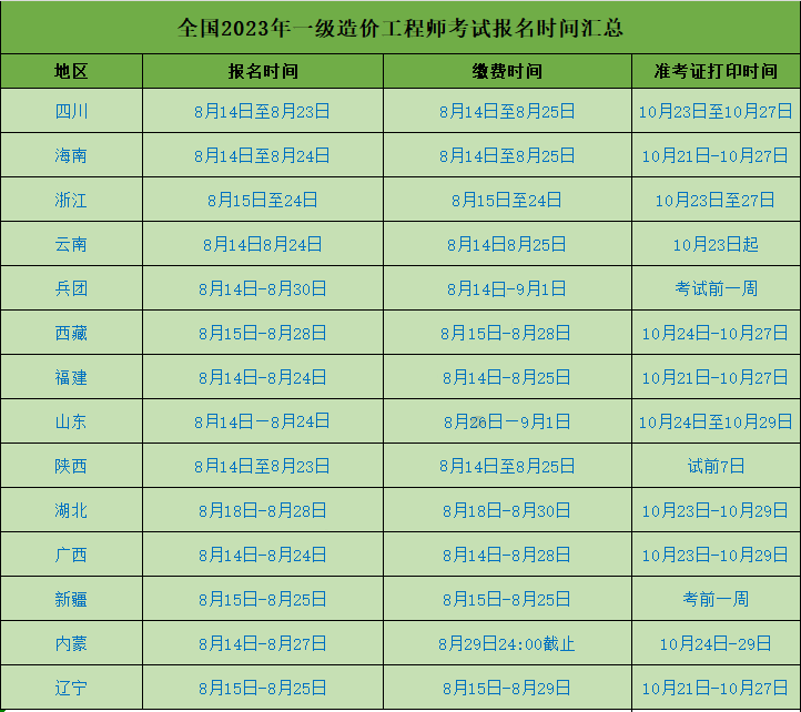 23年造價(jià)工程師報(bào)名時(shí)間一覽表