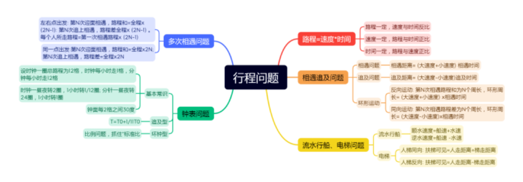 公務(wù)員備考四大誤區(qū)，注意避坑！