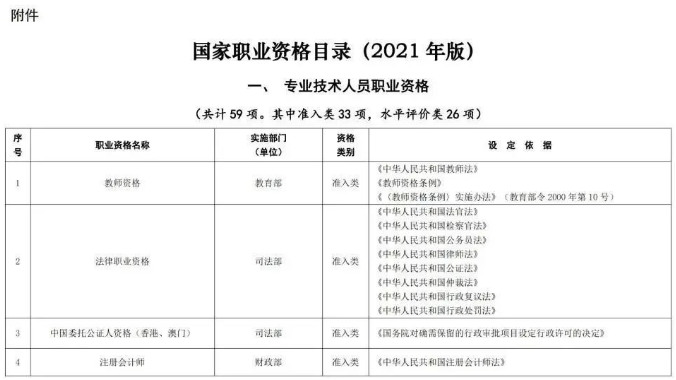 速覽！注冊(cè)城鄉(xiāng)規(guī)劃師拿證后別忘抵個(gè)稅！