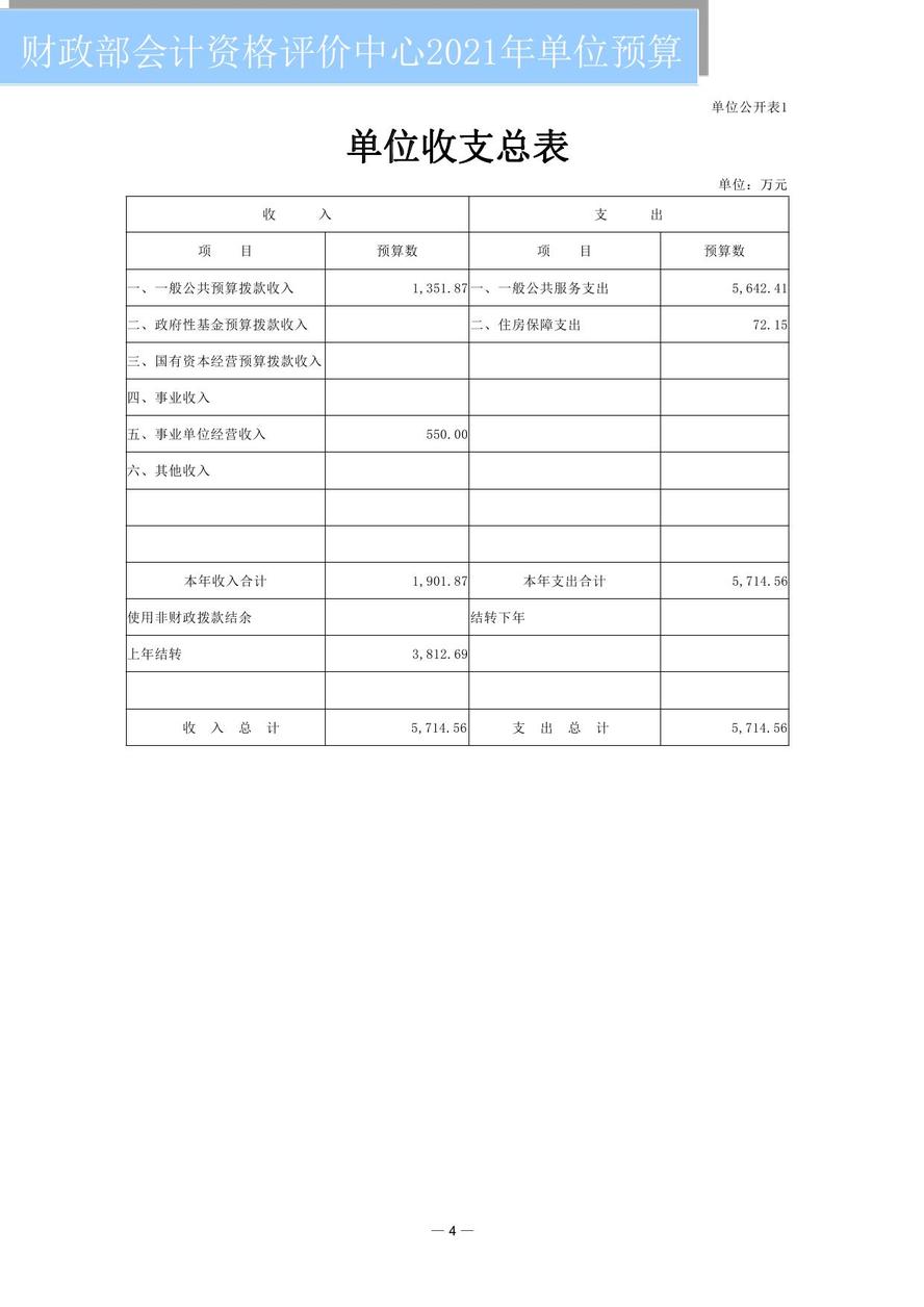 財(cái)政部會(huì)計(jì)資格評價(jià)中心2021年度單位預(yù)算