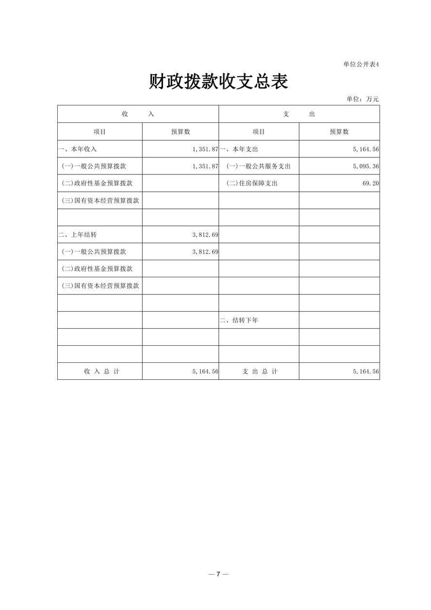 財(cái)政部會(huì)計(jì)資格評價(jià)中心2021年度單位預(yù)算