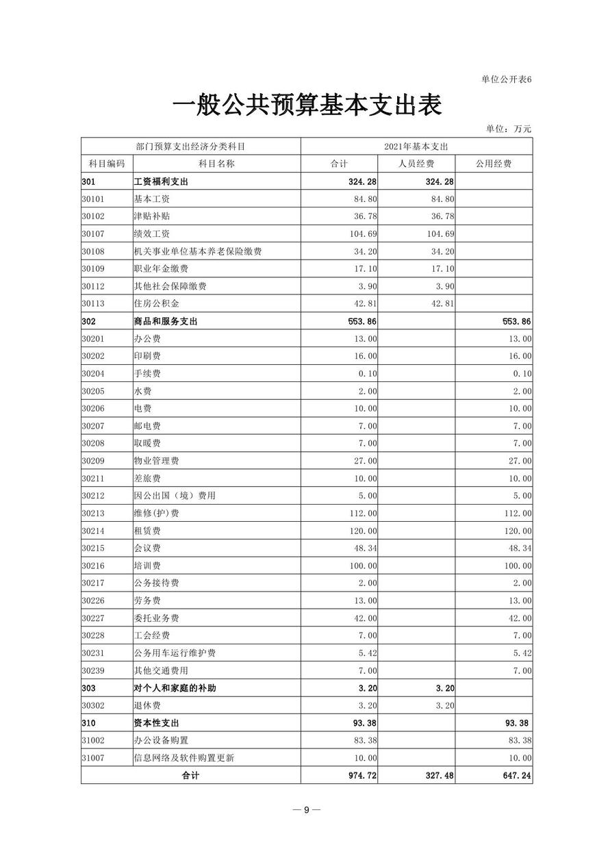 財(cái)政部會(huì)計(jì)資格評價(jià)中心2021年度單位預(yù)算