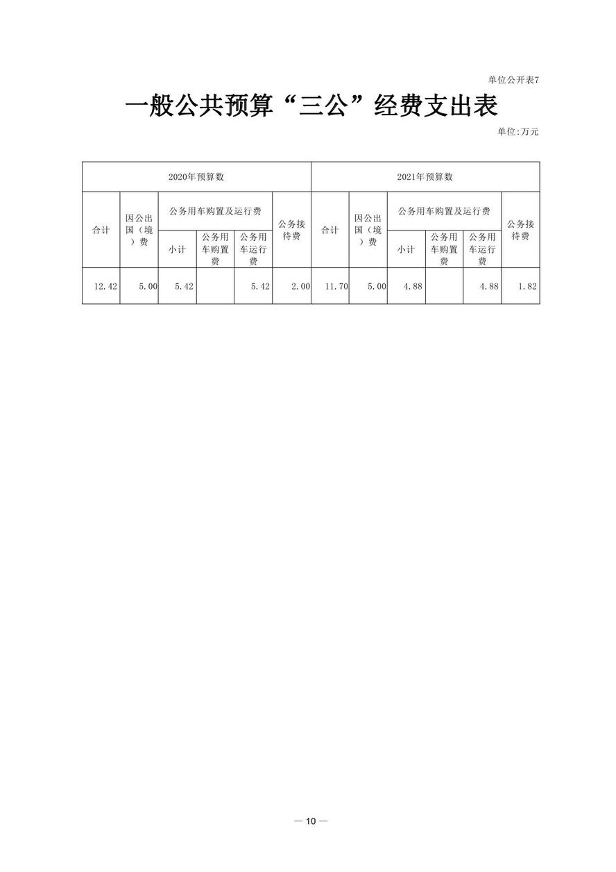 財(cái)政部會(huì)計(jì)資格評價(jià)中心2021年度單位預(yù)算
