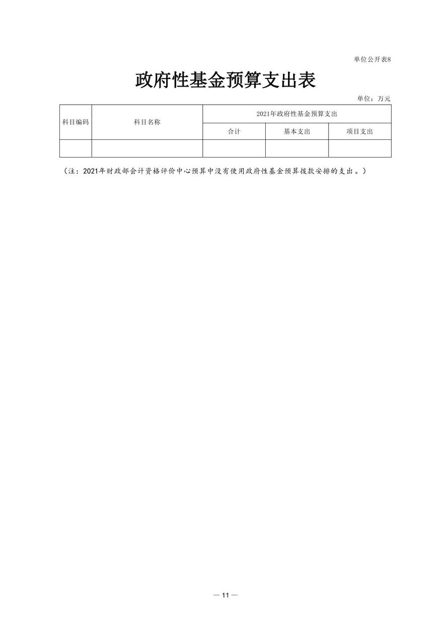 財(cái)政部會(huì)計(jì)資格評價(jià)中心2021年度單位預(yù)算