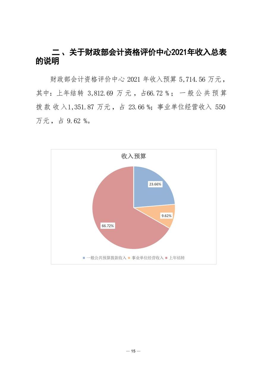財(cái)政部會(huì)計(jì)資格評價(jià)中心2021年度單位預(yù)算