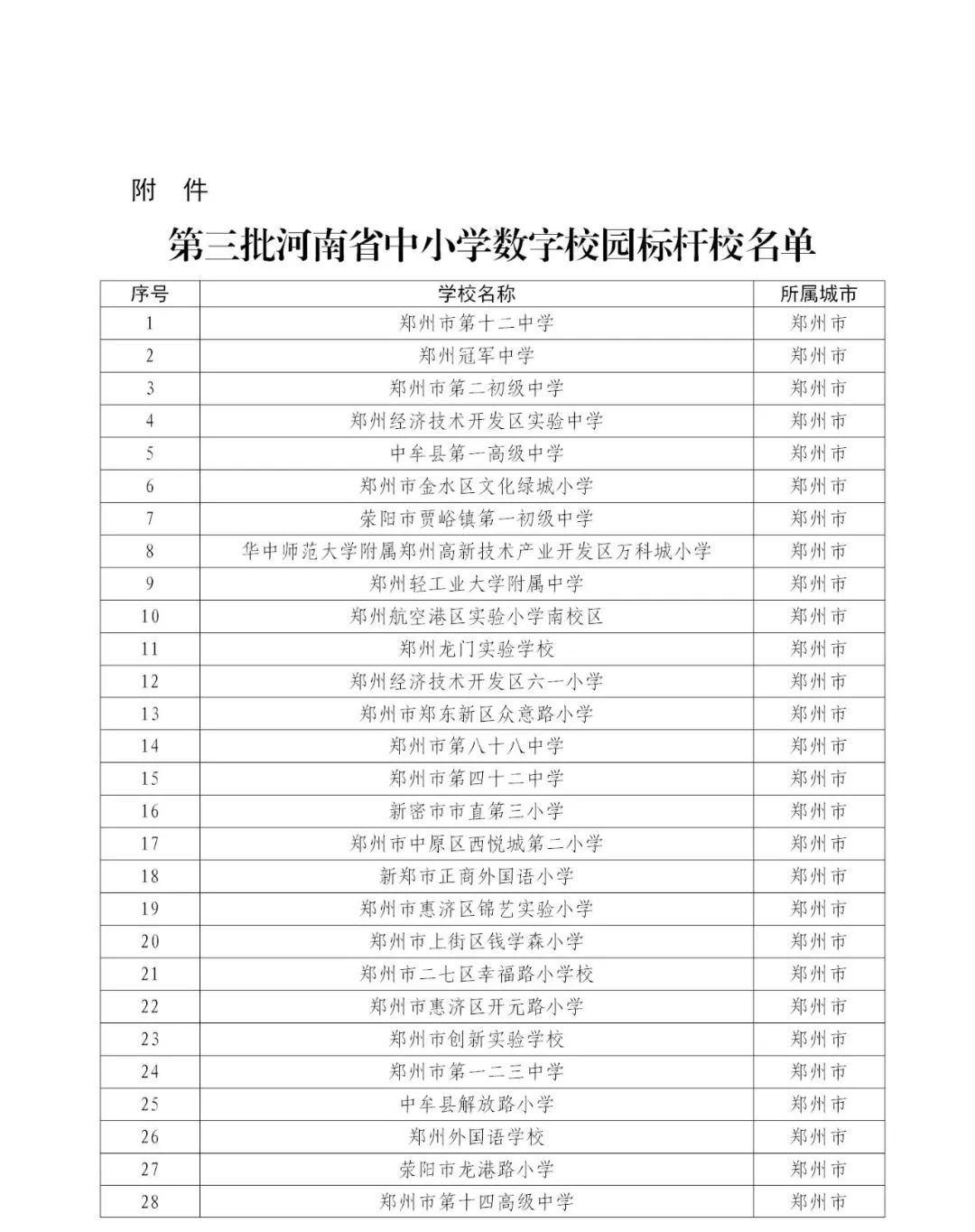 河南省第三批中小學(xué)數(shù)字校園標(biāo)桿校名單公示！