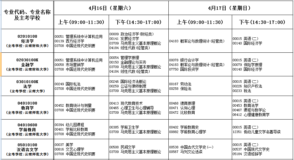 2022年4月云南昆明自考時間：4月16日至17日