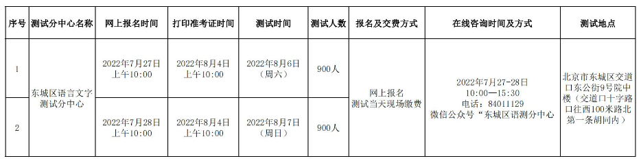 2022年8月北京普通話報名入口7月27日開通