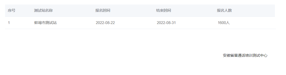 2022年安徽蚌埠普通話報(bào)名時(shí)間：8月22日至31日