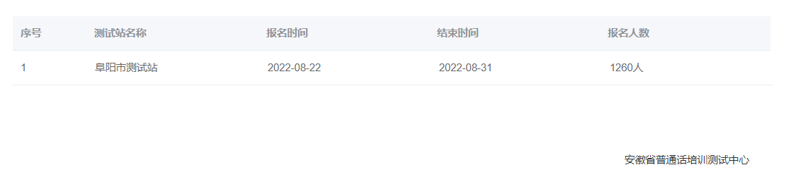 2022年安徽阜陽(yáng)普通話報(bào)名時(shí)間：8月22日至31日