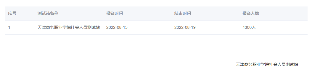 2022年8月天津市普通話報(bào)名入口已開(kāi)通