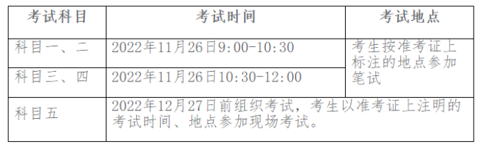 四川省2022年導(dǎo)游證考試11月26日開考，準(zhǔn)考證打印時(shí)間11月18日9:00起