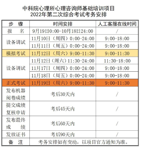 天津2022年下半年心理咨詢師考試時(shí)間節(jié)點(diǎn)