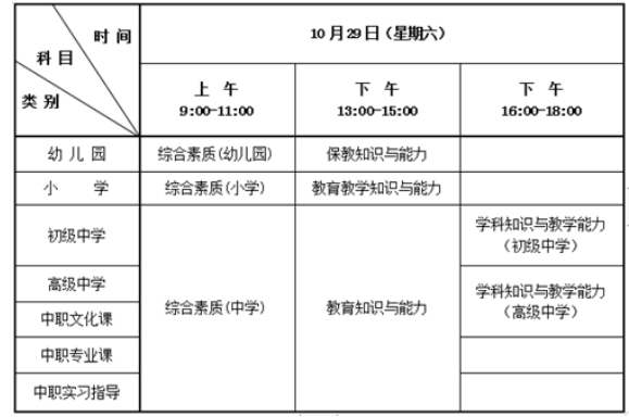2022年下半年教師資格證筆試出成績時(shí)間12月9日