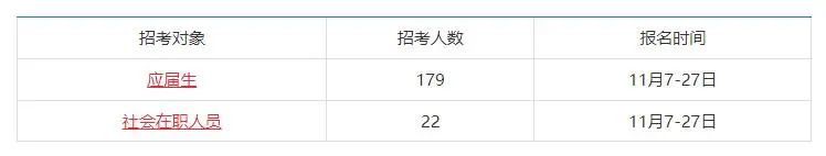 @湖北考生 教育部直屬事業(yè)單位招聘201人！線上筆試！