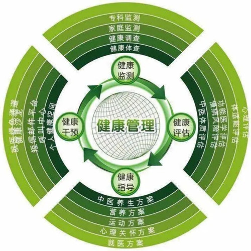 新政策已公布：2023年度湖南考場健康管理師證書報名入口官網(wǎng)是什么？