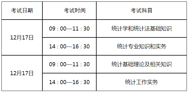 山東：22年初中級統(tǒng)計(jì)暫?？荚嚨貐^(qū)補(bǔ)考安排