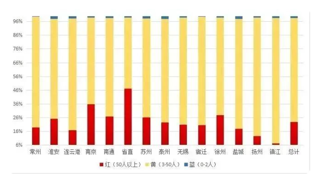 江蘇省考報名結束 南京蘇州公務員崗位一騎絕塵，更獲青睞