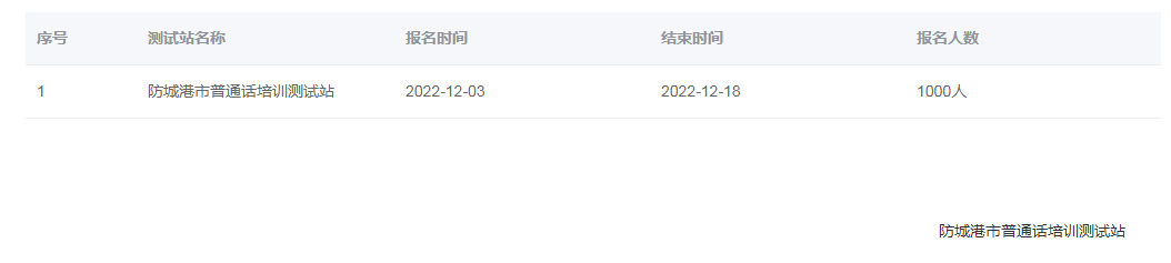 廣西防城港市2022年下半年普通話報名時間：12月3日、10日、18日