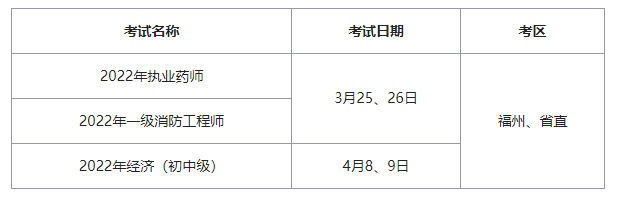 2022年福建執(zhí)業(yè)藥師考試補(bǔ)考安排定了！