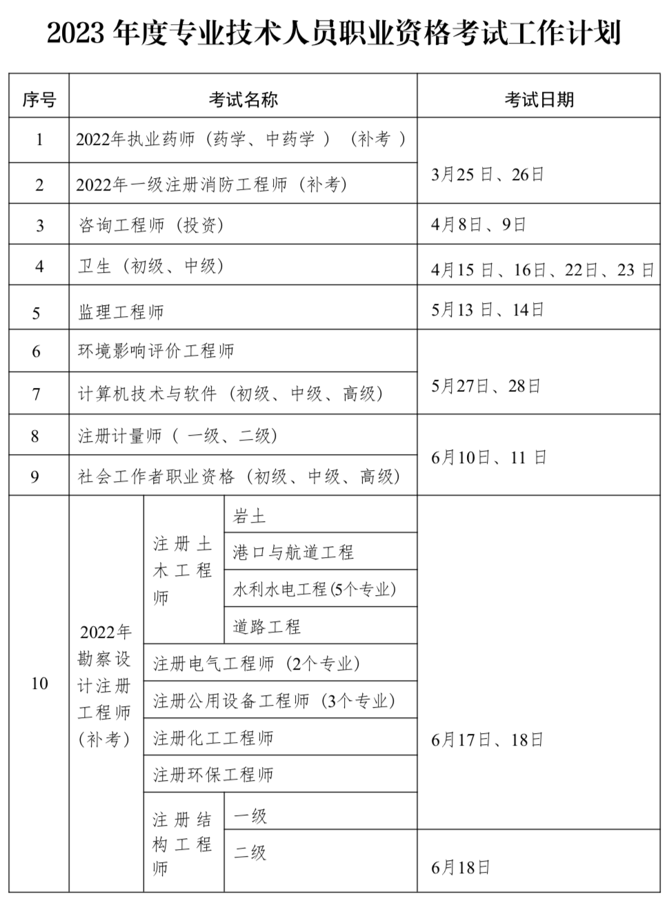 寧夏：2023年專業(yè)技術(shù)人員職業(yè)資格考試安排！注意有個(gè)變化！