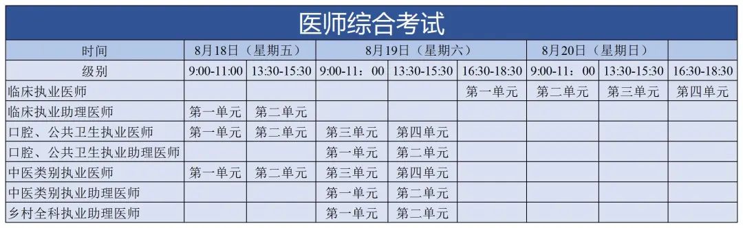 關注！北京考區(qū)@石景山考點醫(yī)師資格報名審核通知