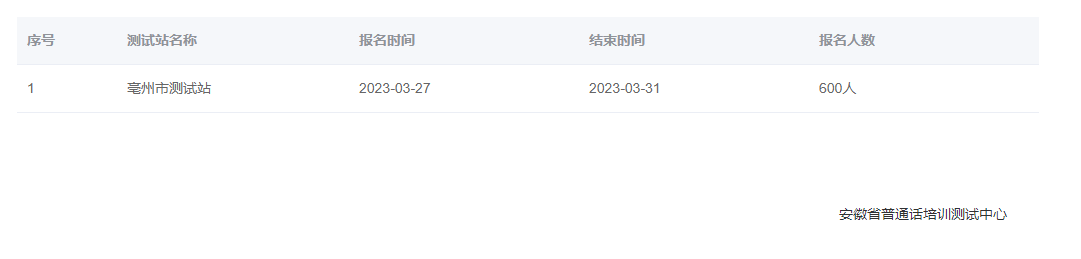 2023年4月安徽亳州面向社會(huì)開(kāi)展普通話(huà)報(bào)名時(shí)間：3月27日