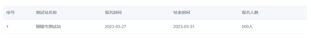 2023年4月安徽銅陵面向社會(huì)開(kāi)展普通話報(bào)名時(shí)間：3月27日