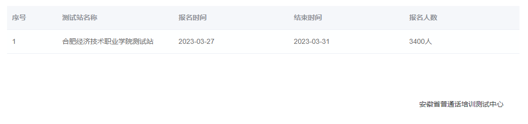 2023年4月安徽合肥經濟技術職業(yè)學院普通話報名入口