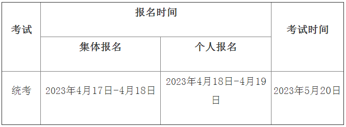 快收藏！期貨從業(yè)資格考試（統(tǒng)考）注冊報名全流程！