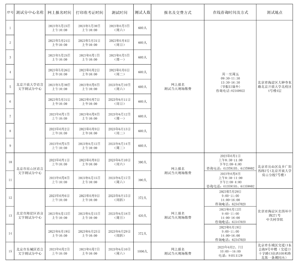 2023年6月北京普通話報(bào)名入口5月23日起