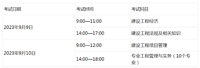 2023年一級建造師考試考場規(guī)則，建議收藏！