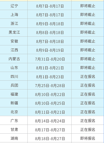 本地經(jīng)濟師考試報名結(jié)束后，可以補報名嗎？