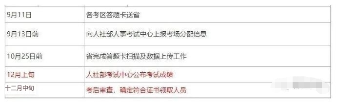 快來(lái)看，2023年一建閱卷時(shí)間表曝光