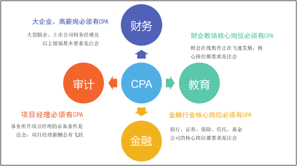 不要盲目考證了！快來(lái)看看發(fā)展前景最好的5個(gè)證書！